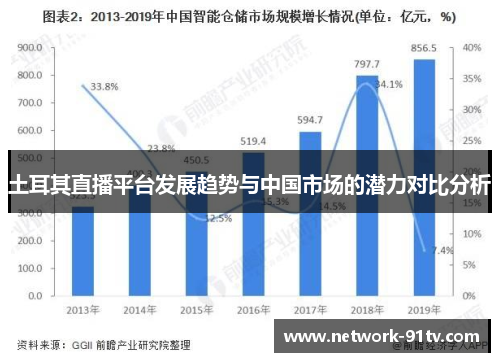 土耳其直播平台发展趋势与中国市场的潜力对比分析