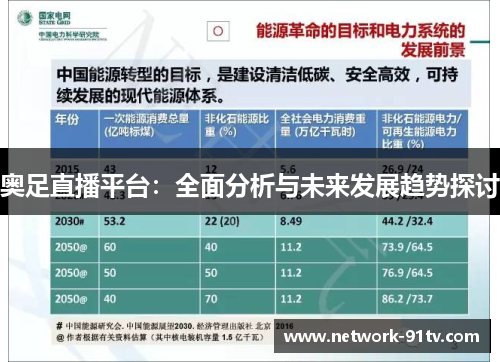 奥足直播平台：全面分析与未来发展趋势探讨