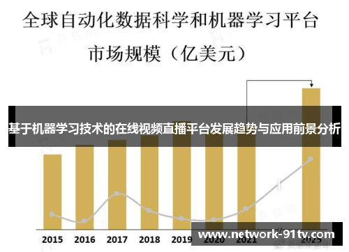 基于机器学习技术的在线视频直播平台发展趋势与应用前景分析