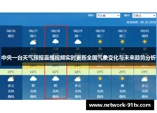 中央一台天气预报直播视频实时更新全国气象变化与未来趋势分析